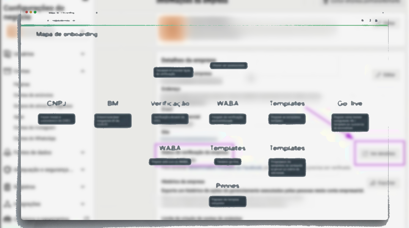 Etapas do onboarding com Business Manager e Embedded Signup